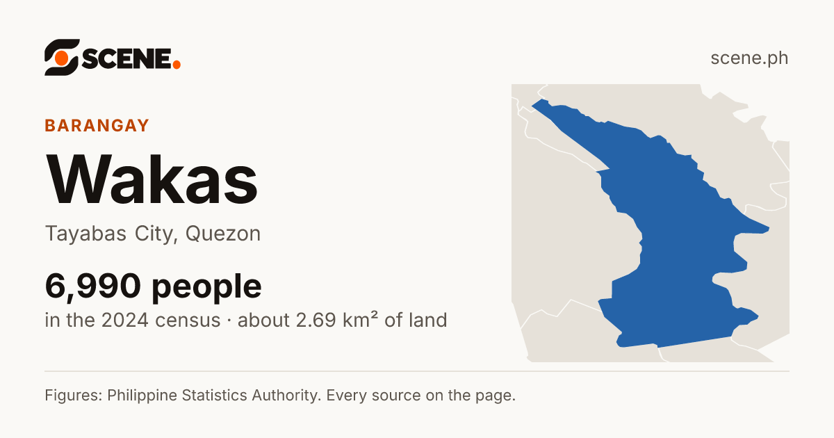 Wakas, Tayabas City, barangay: 6,990 people in the 2024 census