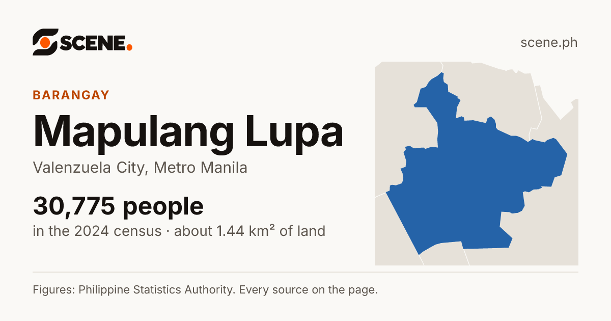 Mapulang Lupa, Valenzuela City, barangay: 30,775 people in the 2024 census