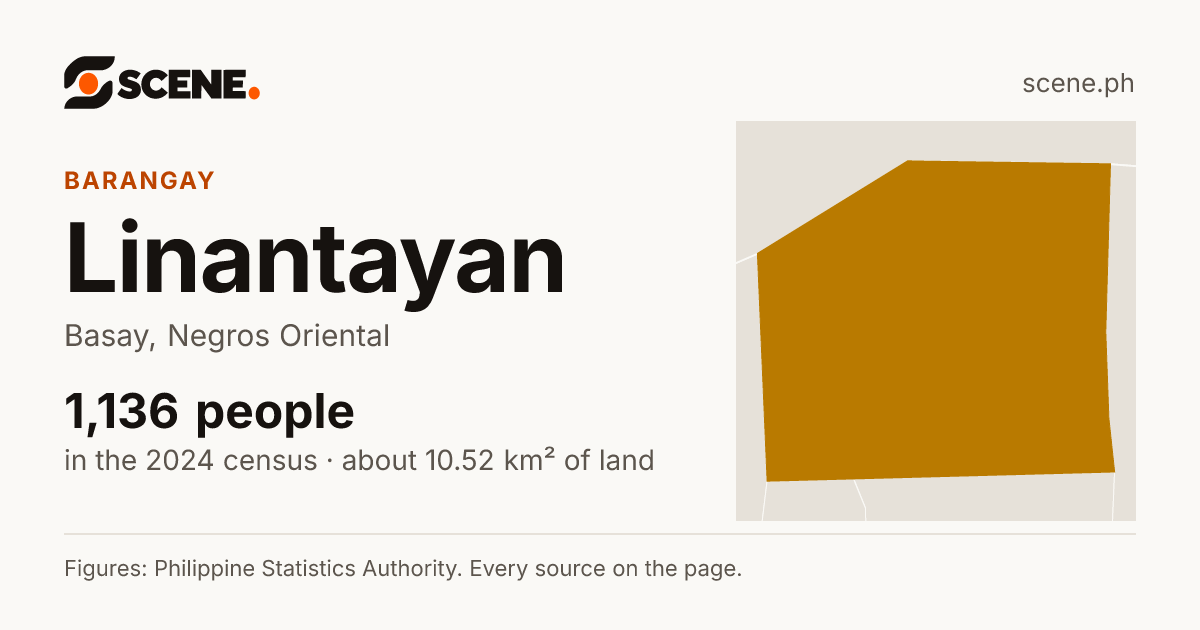 Linantayan, Basay, barangay: 1,136 people in the 2024 census
