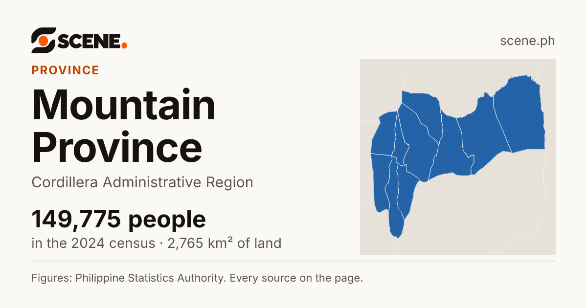 Mountain Province, province: 149,775 people in the 2024 census