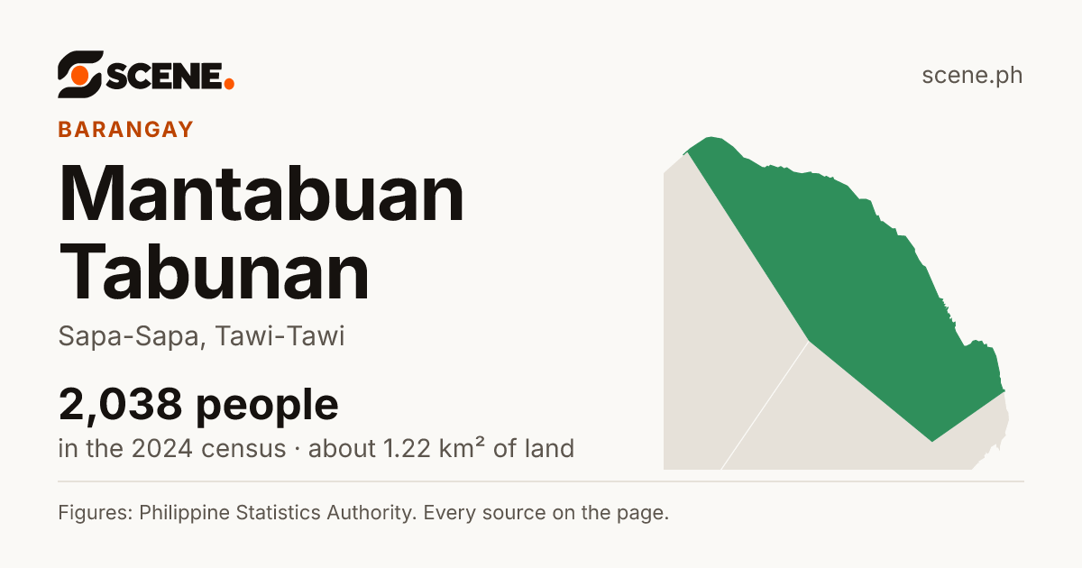 Mantabuan Tabunan, Sapa-Sapa, barangay: 2,038 people in the 2024 census