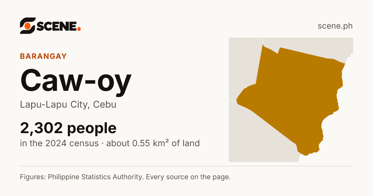 Caw-oy, Lapu-Lapu City, barangay: 2,302 people in the 2024 census