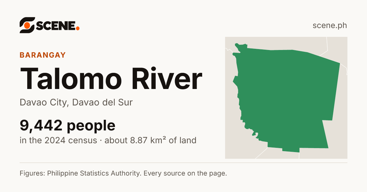 Talomo River, Davao City, barangay: 9,442 people in the 2024 census