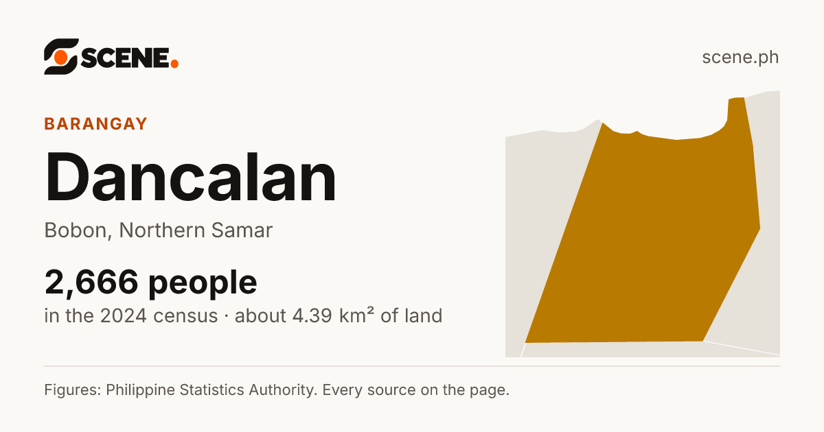 Dancalan, Bobon, barangay: 2,666 people in the 2024 census
