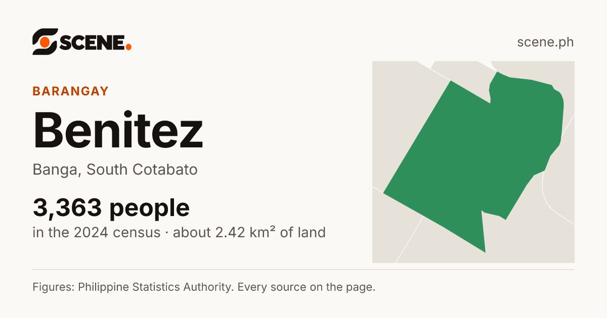 Benitez, Banga, barangay: 3,363 people in the 2024 census