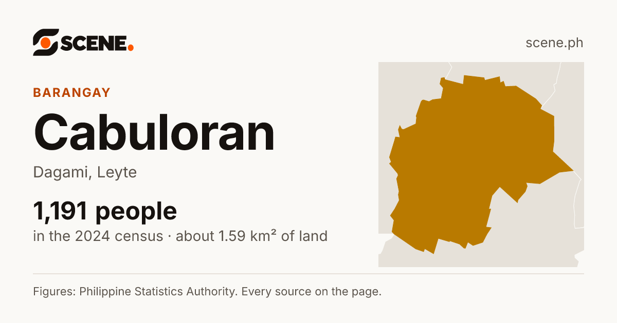 Cabuloran, Dagami, barangay: 1,191 people in the 2024 census