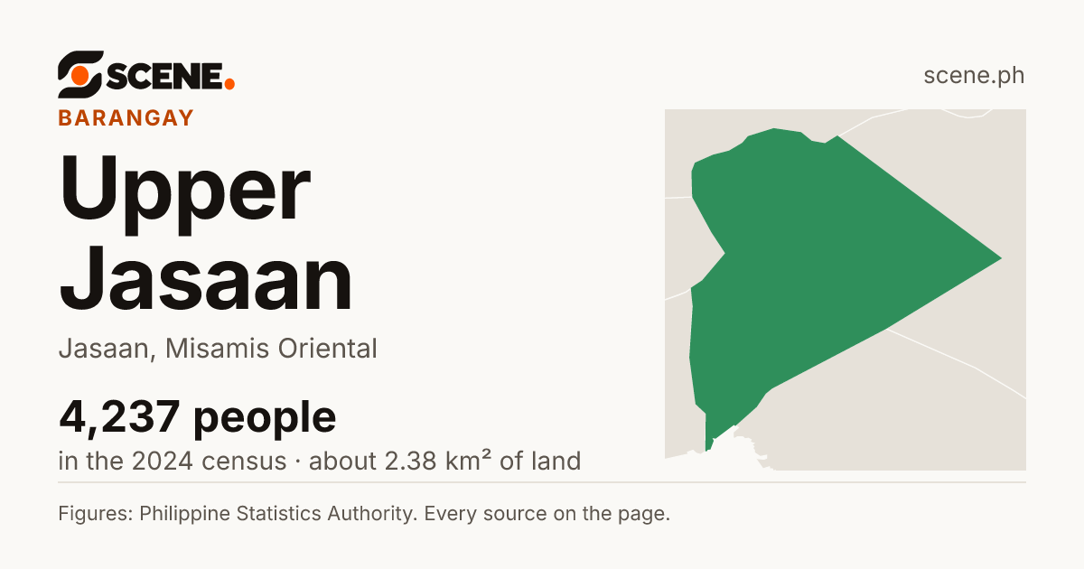 Upper Jasaan, Jasaan, barangay: 4,237 people in the 2024 census