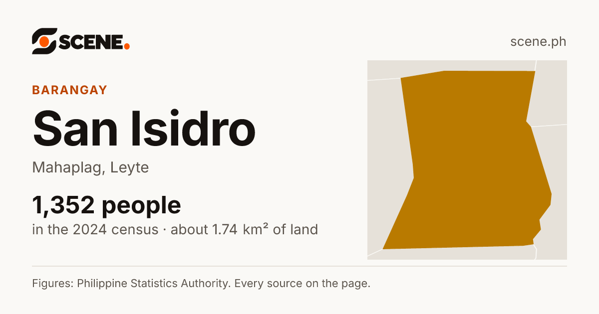 San Isidro, Mahaplag, barangay: 1,352 people in the 2024 census
