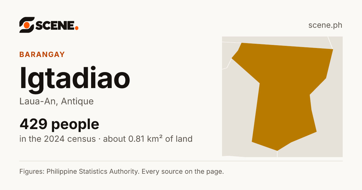 Igtadiao, Laua-An, barangay: 429 people in the 2024 census