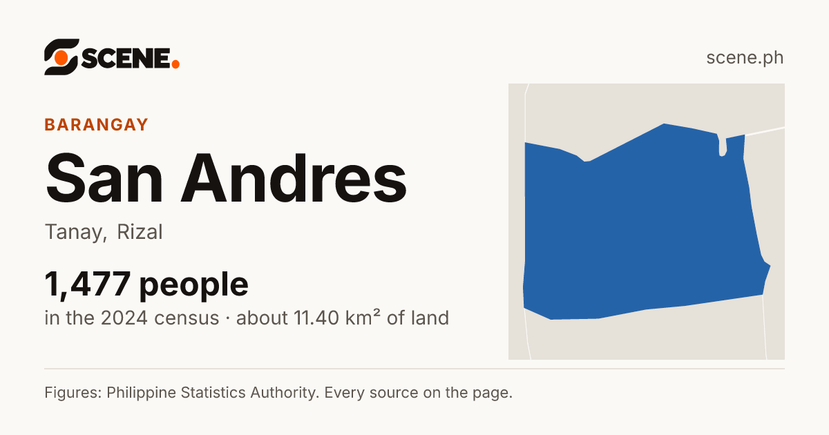 San Andres, Tanay, barangay: 1,477 people in the 2024 census
