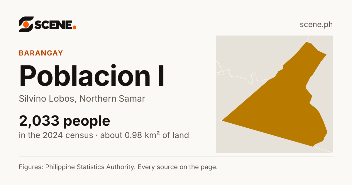 Poblacion I, Silvino Lobos, barangay: 2,033 people in the 2024 census