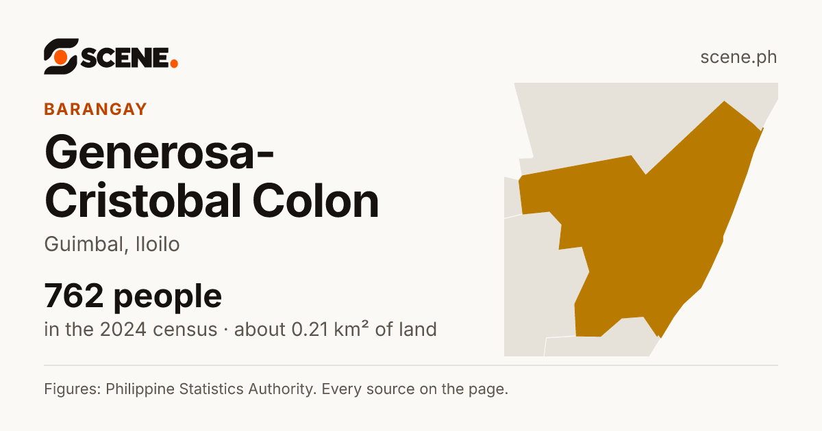 Generosa-Cristobal Colon, Guimbal, barangay: 762 people in the 2024 census