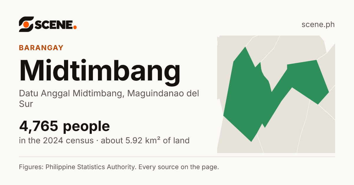 Midtimbang, Datu Anggal Midtimbang, barangay: 4,765 people in the 2024 census