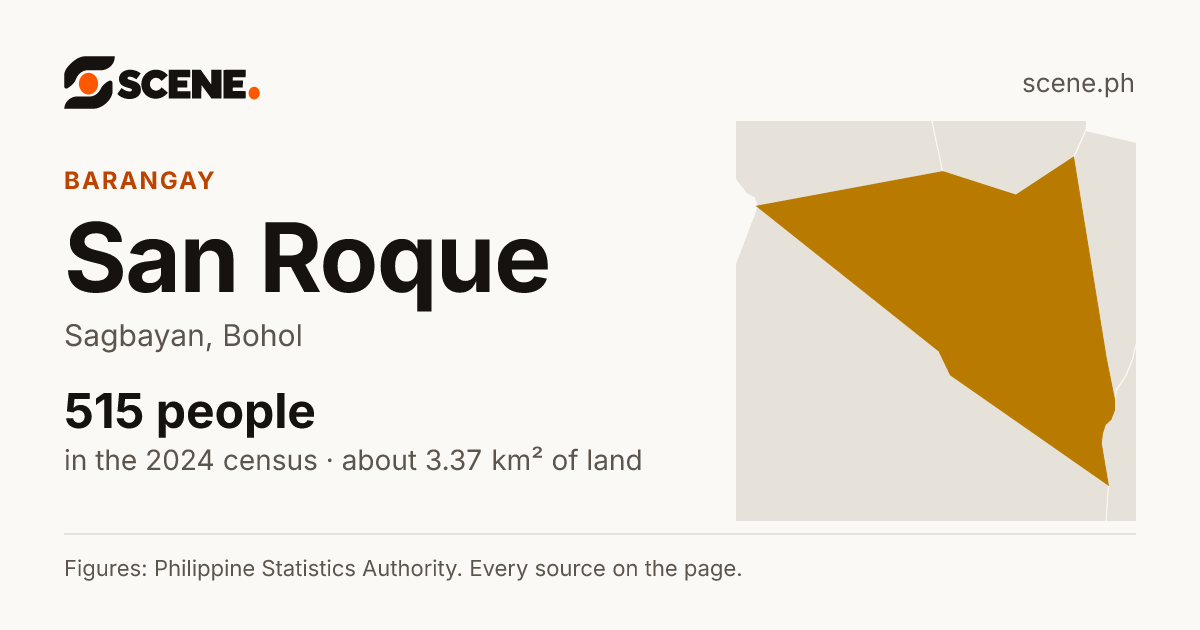 San Roque, Sagbayan, barangay: 515 people in the 2024 census