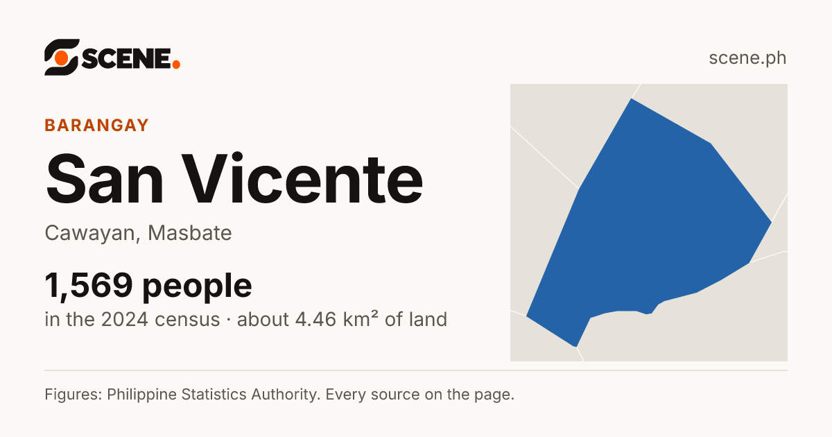 San Vicente, Cawayan, barangay: 1,569 people in the 2024 census