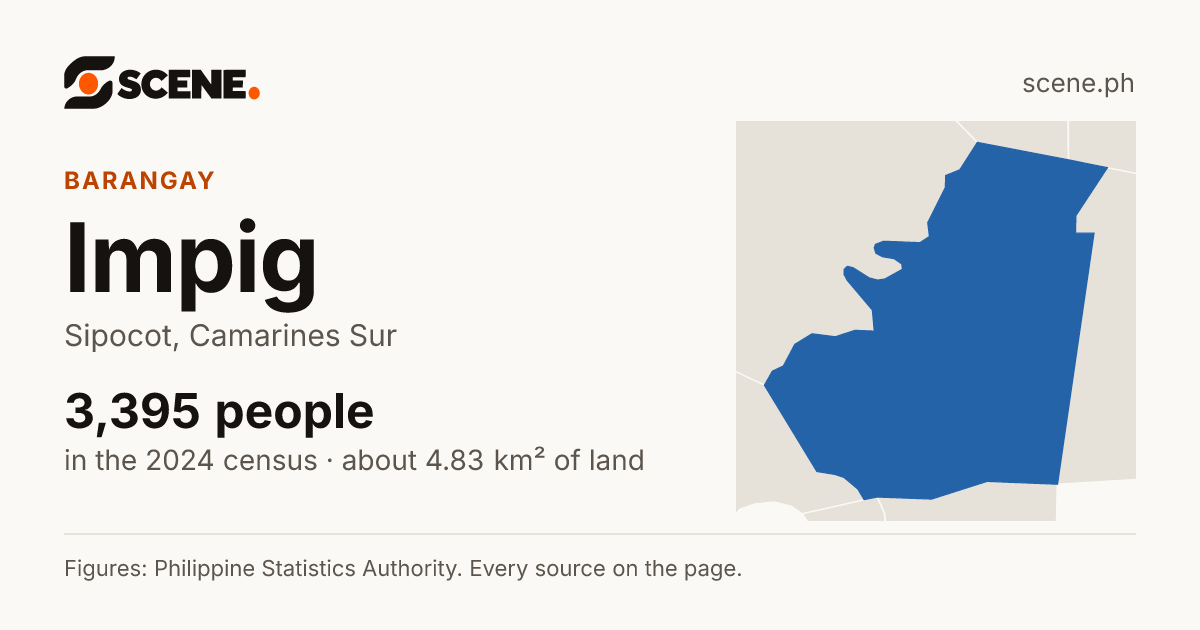 Impig, Sipocot, barangay: 3,395 people in the 2024 census