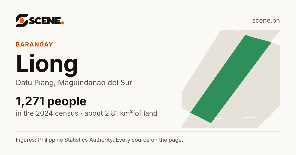 Liong, Datu Piang, barangay: 1,271 people in the 2024 census