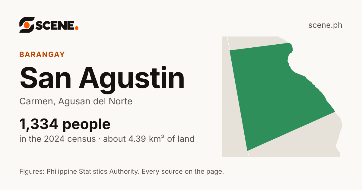 San Agustin, Carmen, barangay: 1,334 people in the 2024 census