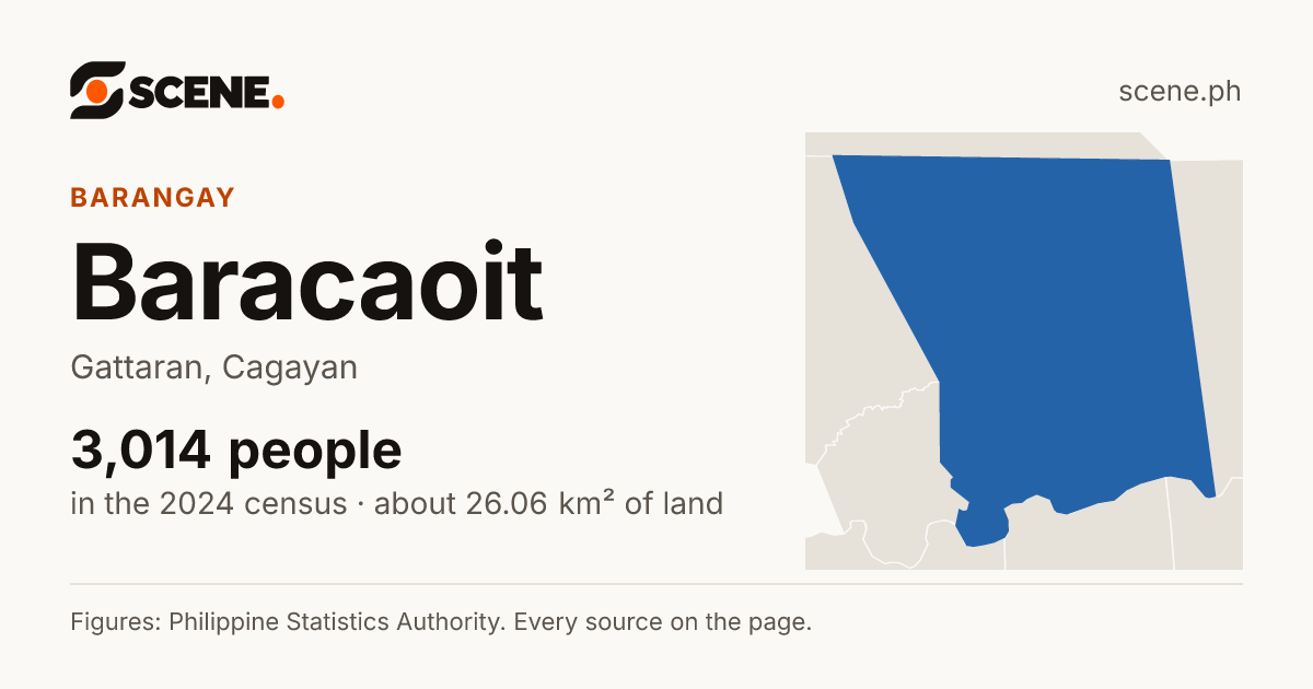 Baracaoit, Gattaran, barangay: 3,014 people in the 2024 census