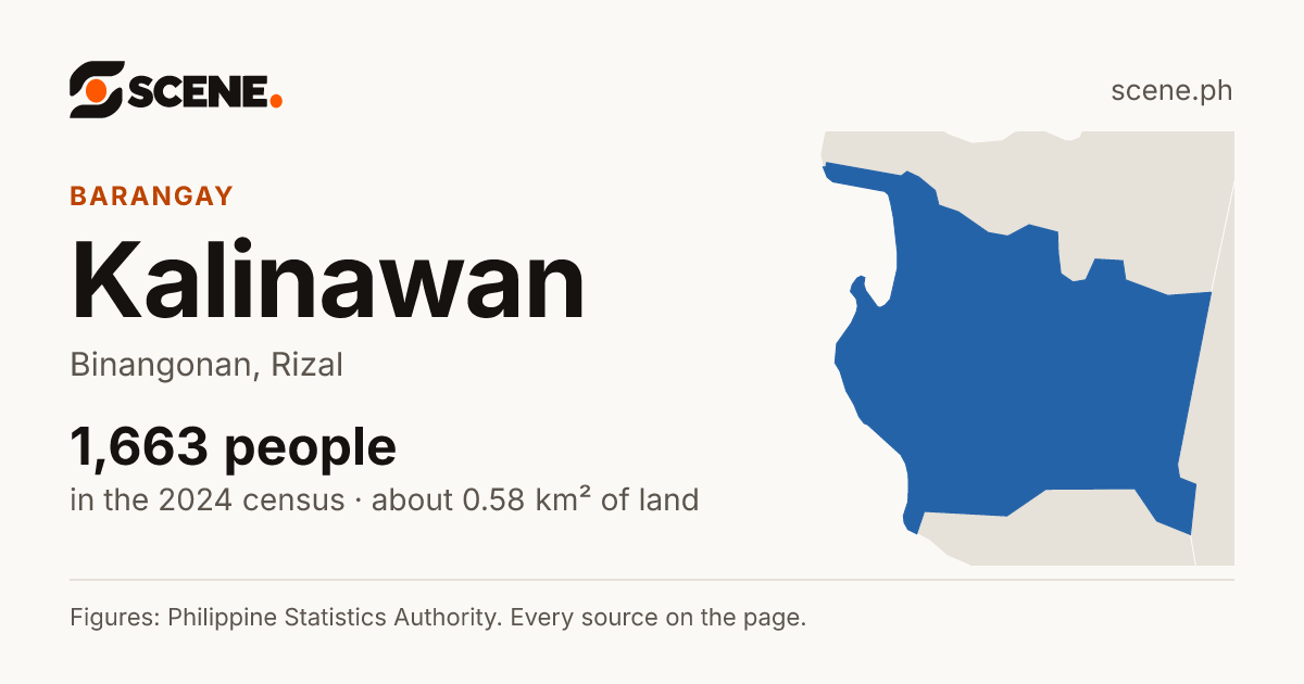 Kalinawan, Binangonan, barangay: 1,663 people in the 2024 census