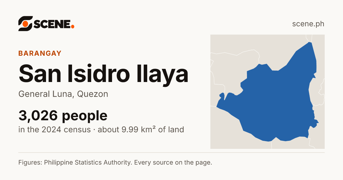San Isidro Ilaya, General Luna, barangay: 3,026 people in the 2024 census