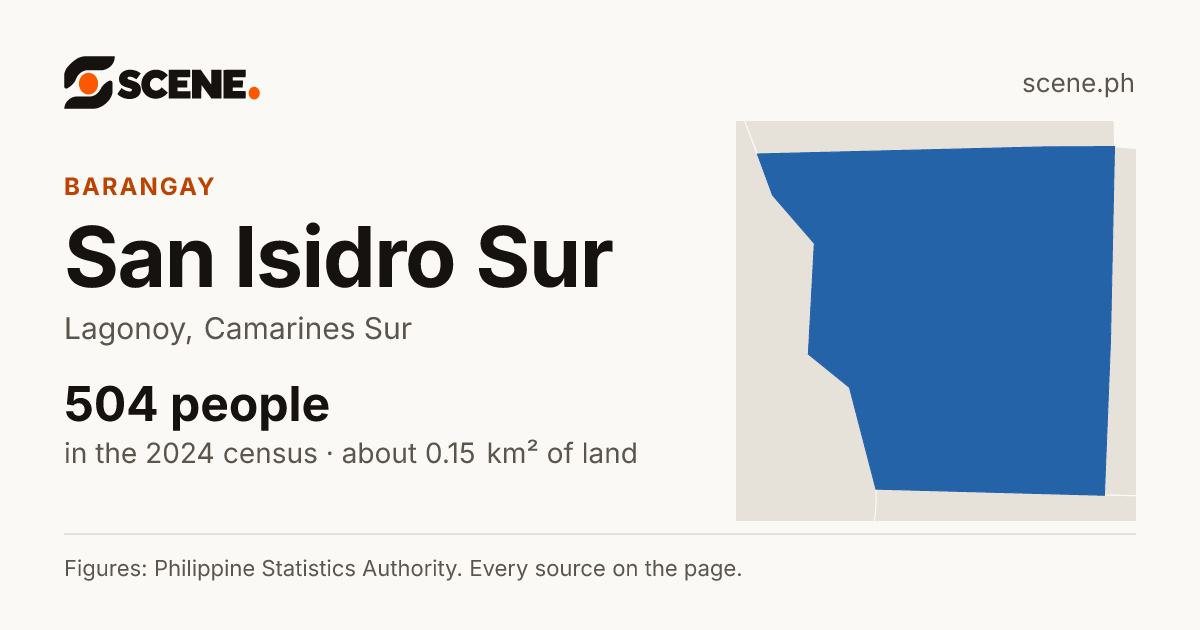 San Isidro Sur, Lagonoy, barangay: 504 people in the 2024 census