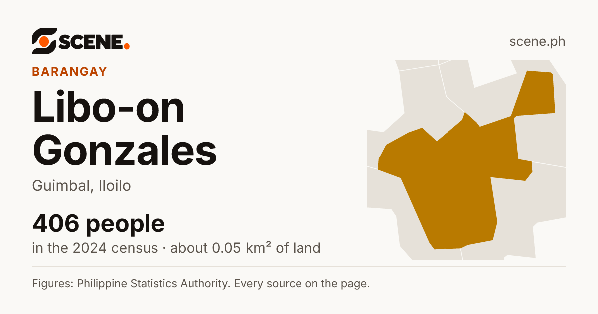 Libo-on Gonzales, Guimbal, barangay: 406 people in the 2024 census