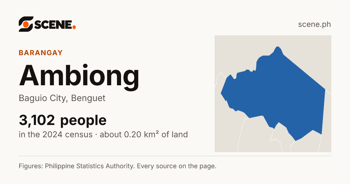 Ambiong, Baguio City, barangay: 3,102 people in the 2024 census
