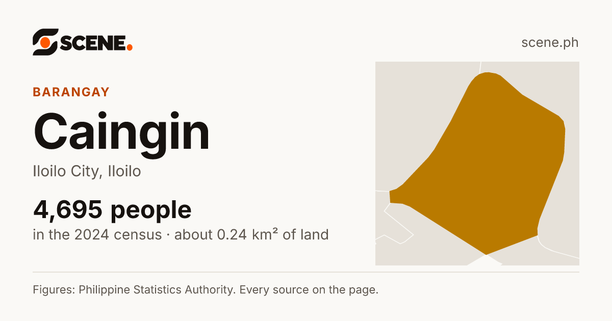 Caingin, Iloilo City, barangay: 4,695 people in the 2024 census