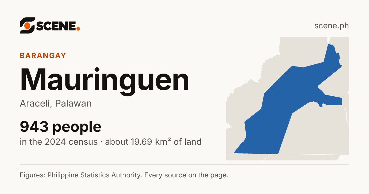 Mauringuen, Araceli, barangay: 943 people in the 2024 census