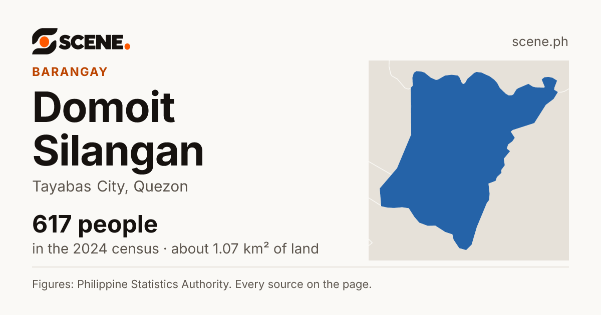 Domoit Silangan, Tayabas City, barangay: 617 people in the 2024 census