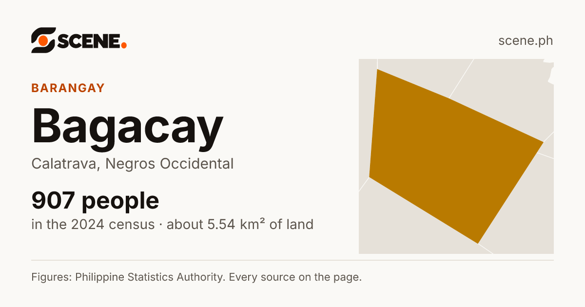 Bagacay, Calatrava, barangay: 907 people in the 2024 census