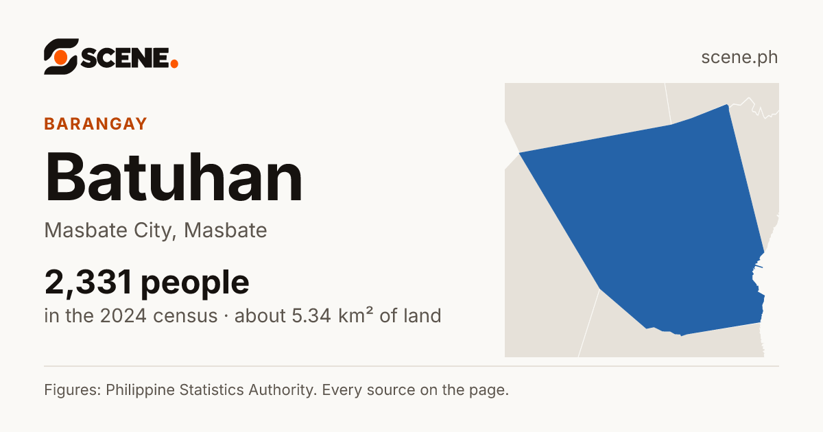 Batuhan, Masbate City, barangay: 2,331 people in the 2024 census