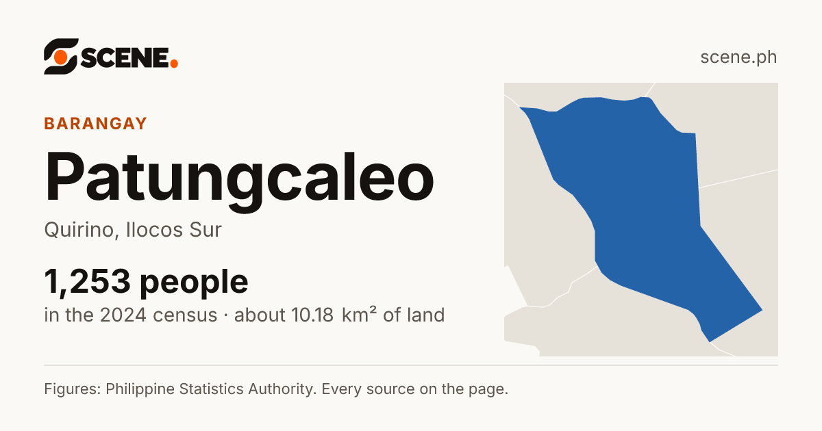 Patungcaleo, Quirino, barangay: 1,253 people in the 2024 census