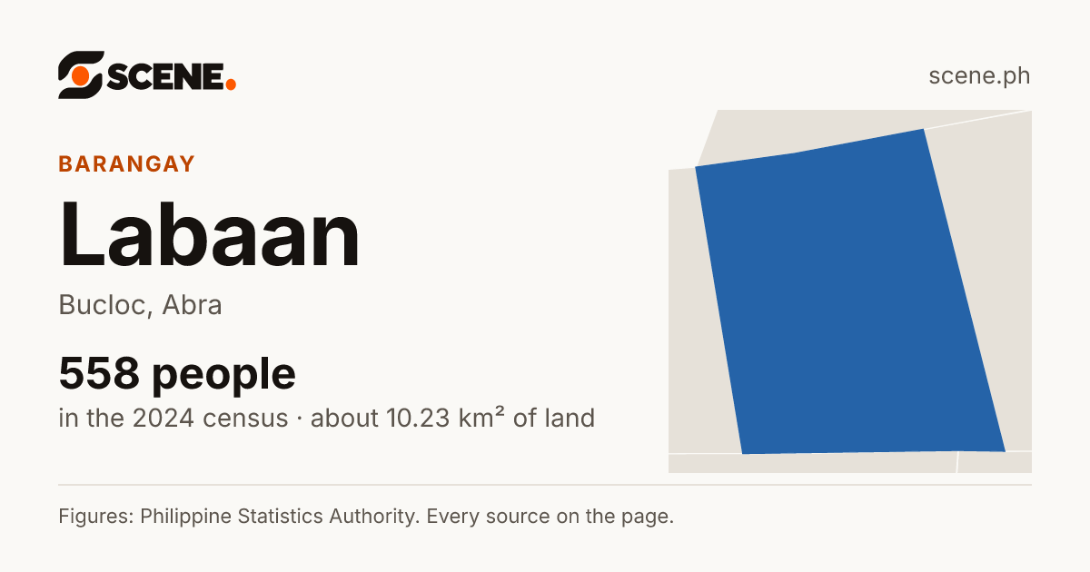 Labaan, Bucloc, barangay: 558 people in the 2024 census