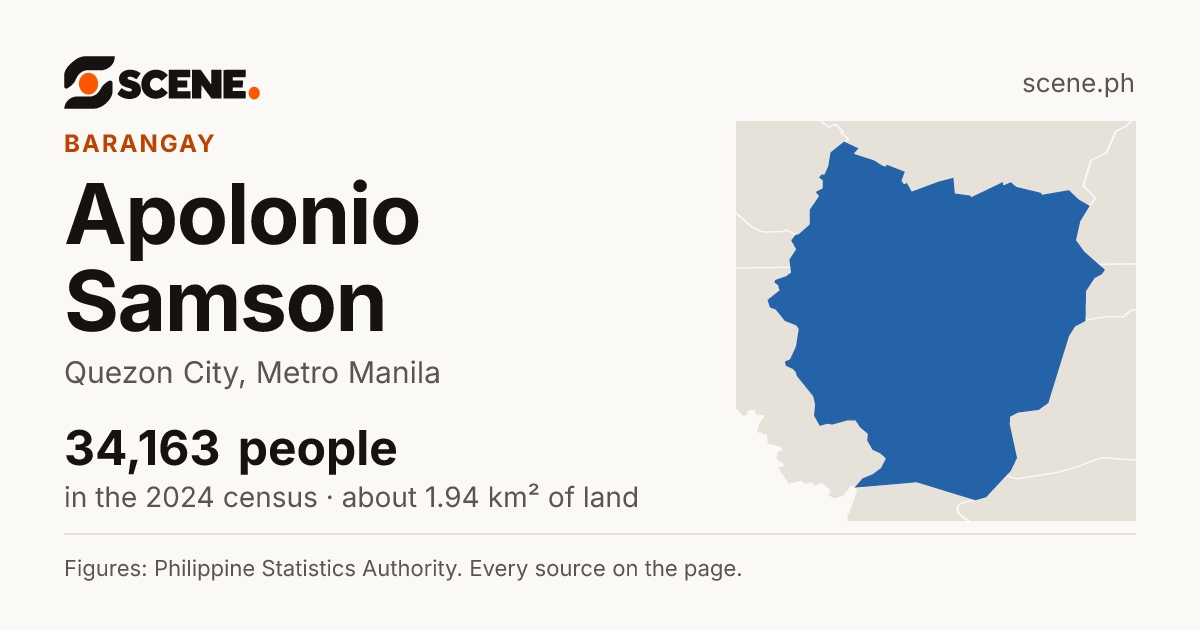 Apolonio Samson, Quezon City, barangay: 34,163 people in the 2024 census
