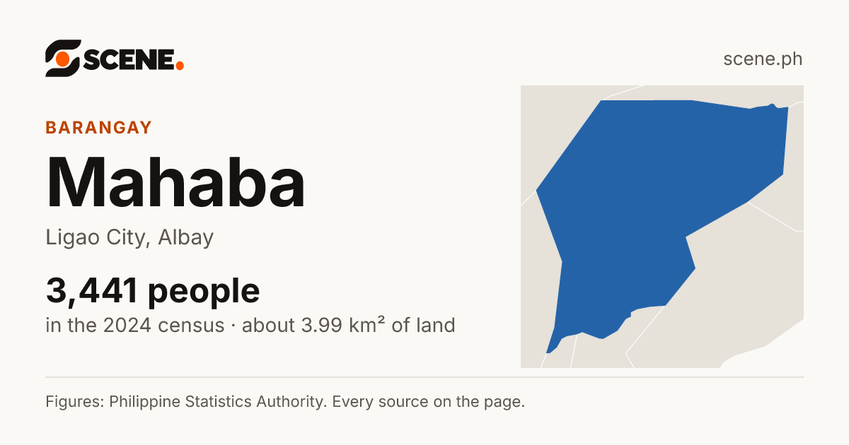 Mahaba, Ligao City, barangay: 3,441 people in the 2024 census