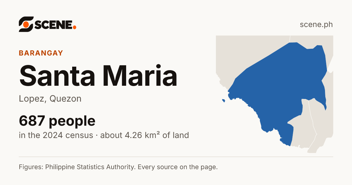 Santa Maria, Lopez, barangay: 687 people in the 2024 census