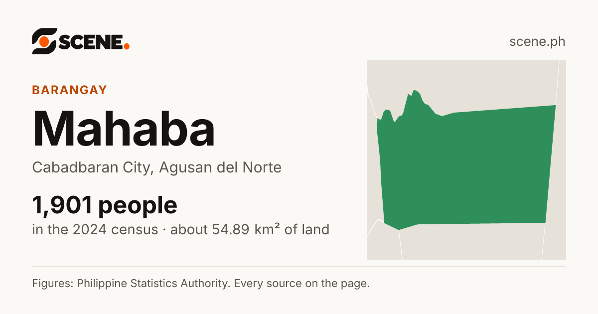 Mahaba, Cabadbaran City, barangay: 1,901 people in the 2024 census