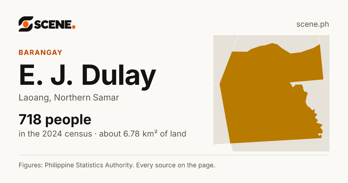 E. J. Dulay, Laoang, barangay: 718 people in the 2024 census
