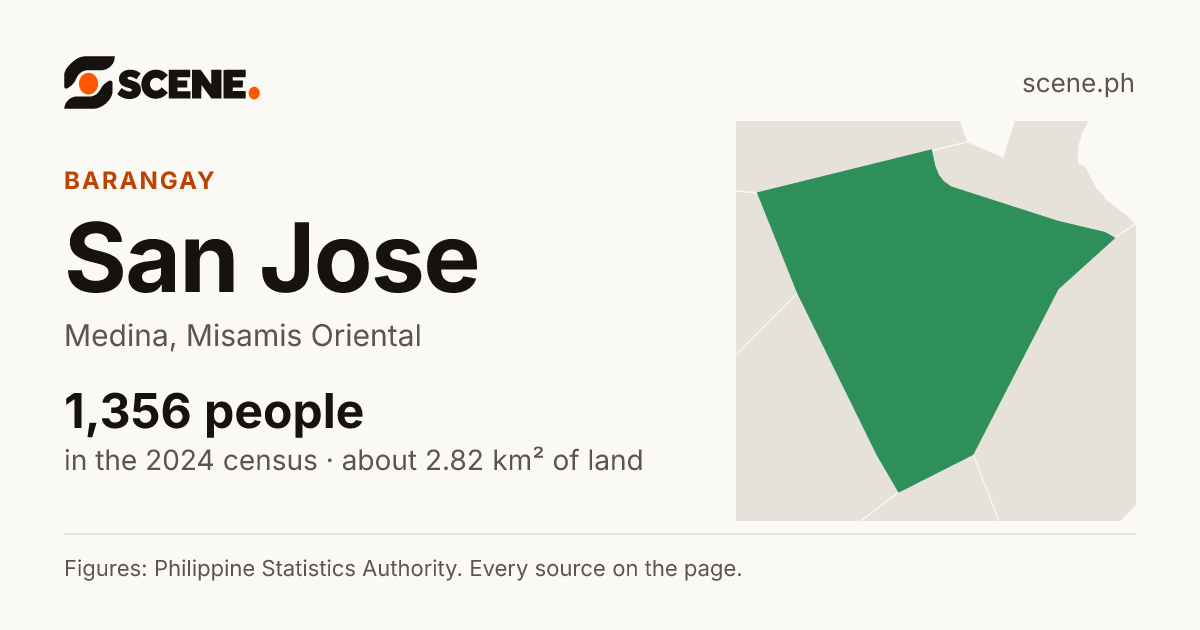 San Jose, Medina, barangay: 1,356 people in the 2024 census