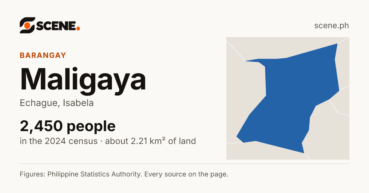 Maligaya, Echague, barangay: 2,450 people in the 2024 census
