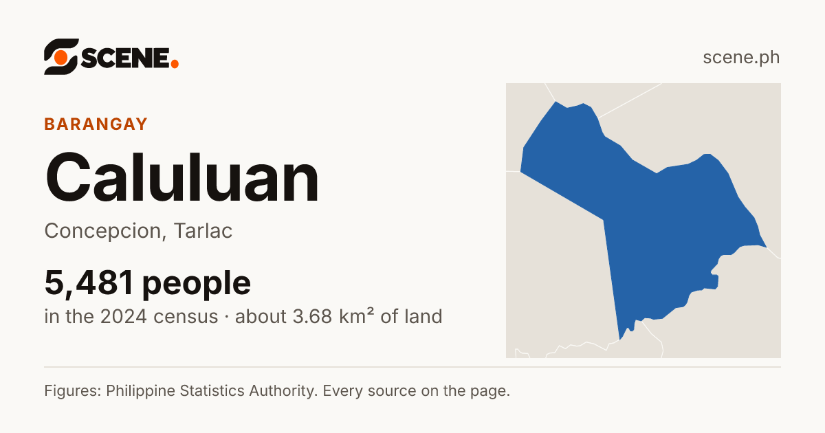 Caluluan, Concepcion, barangay: 5,481 people in the 2024 census