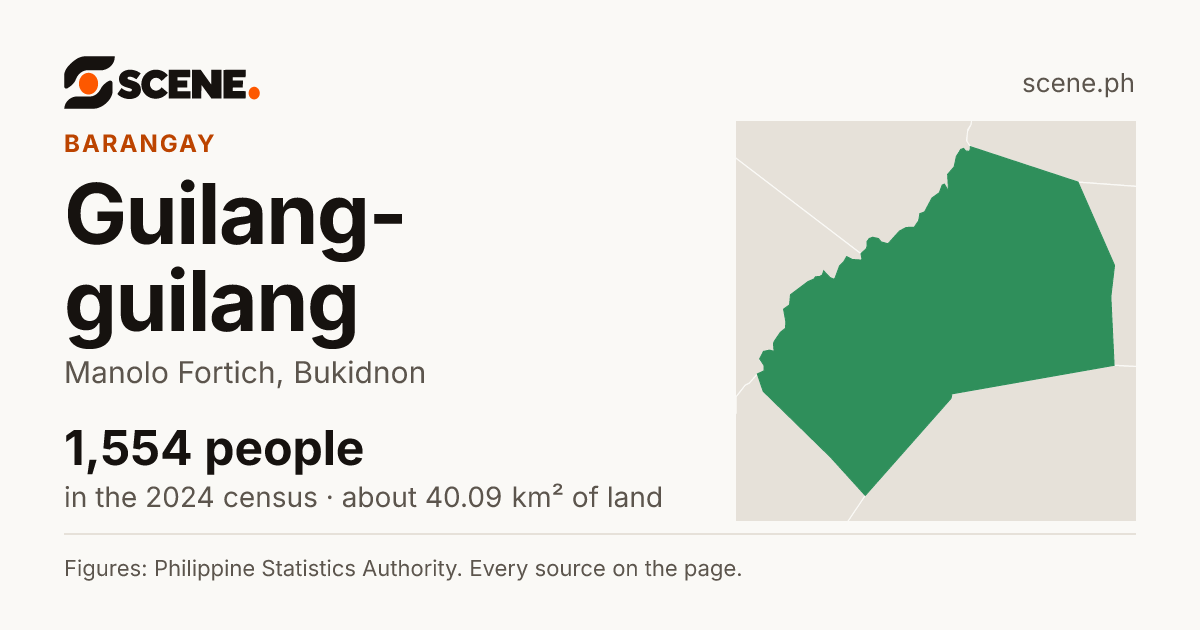 Guilang-guilang, Manolo Fortich, barangay: 1,554 people in the 2024 census