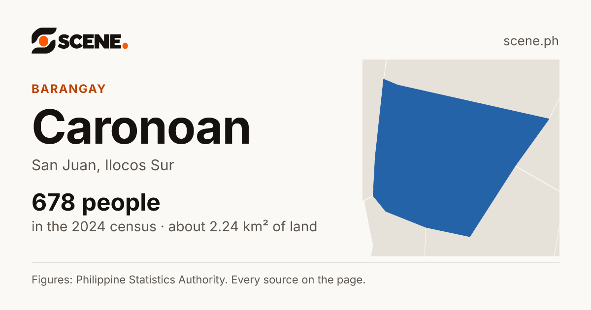 Caronoan, San Juan, barangay: 678 people in the 2024 census