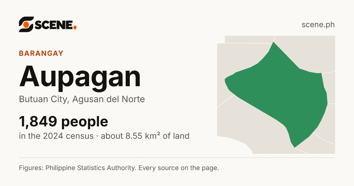 Aupagan, Butuan City, barangay: 1,849 people in the 2024 census