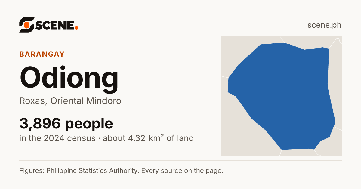 Odiong, Roxas, barangay: 3,896 people in the 2024 census