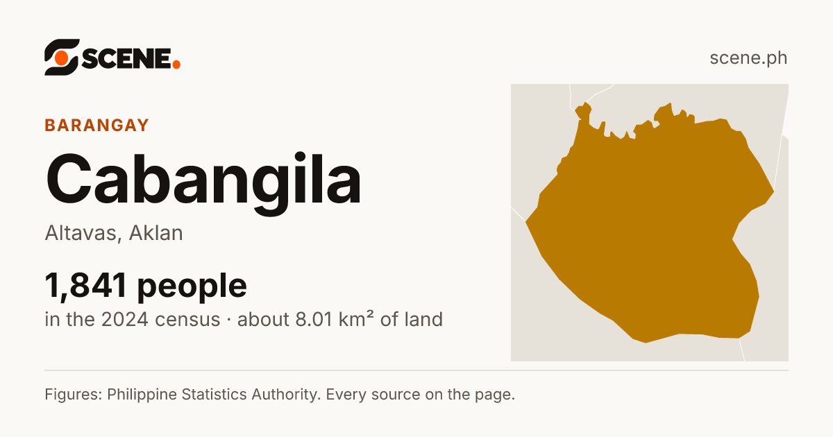 Cabangila, Altavas, barangay: 1,841 people in the 2024 census