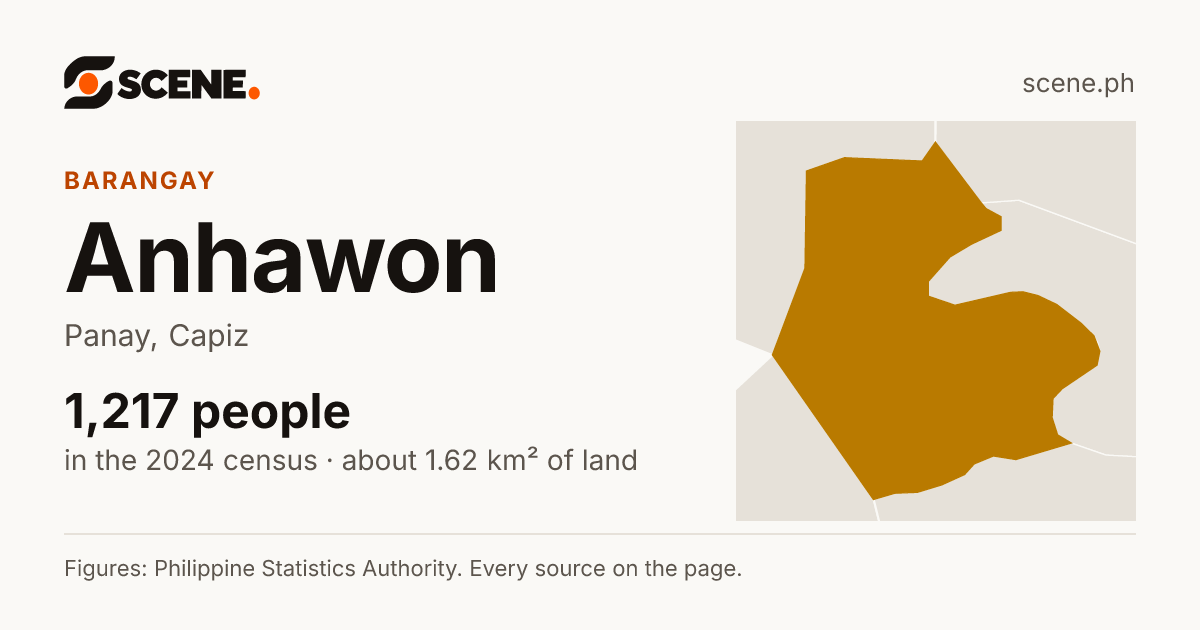 Anhawon, Panay, barangay: 1,217 people in the 2024 census