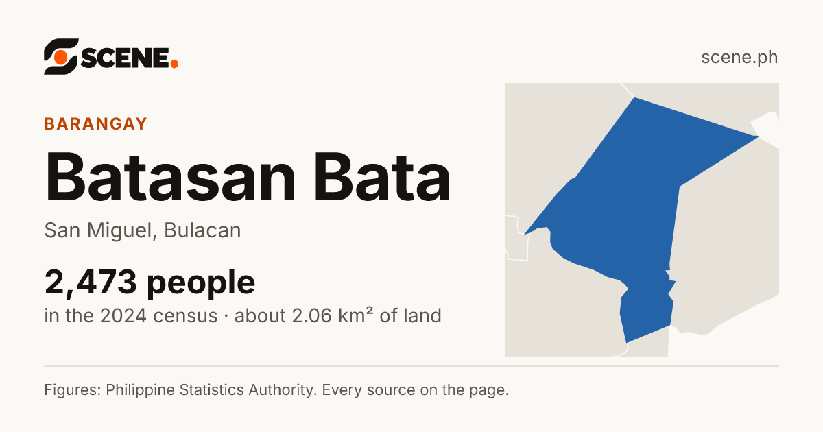 Batasan Bata, San Miguel, barangay: 2,473 people in the 2024 census